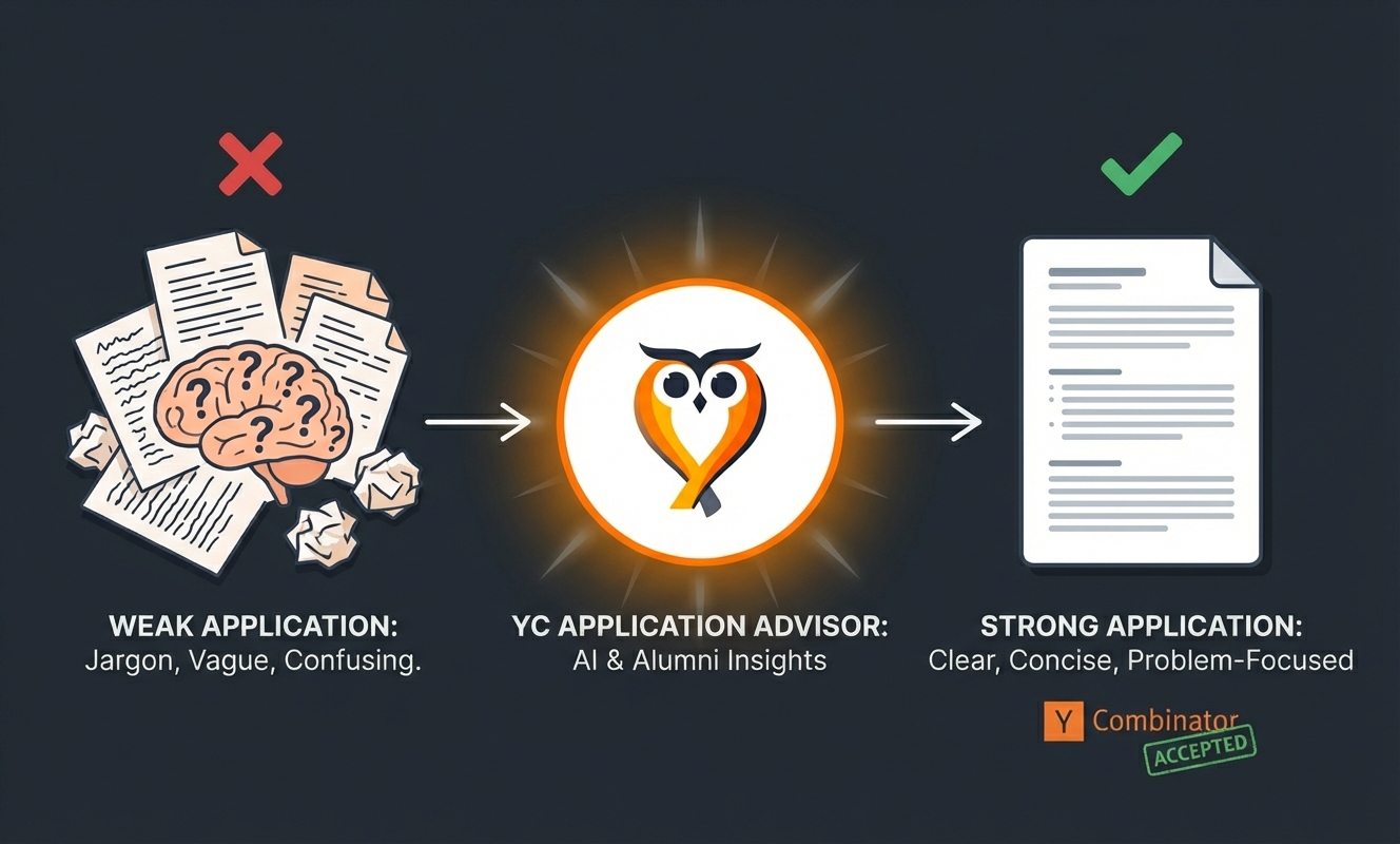What makes a strong YC application (and a free tool to check yours)